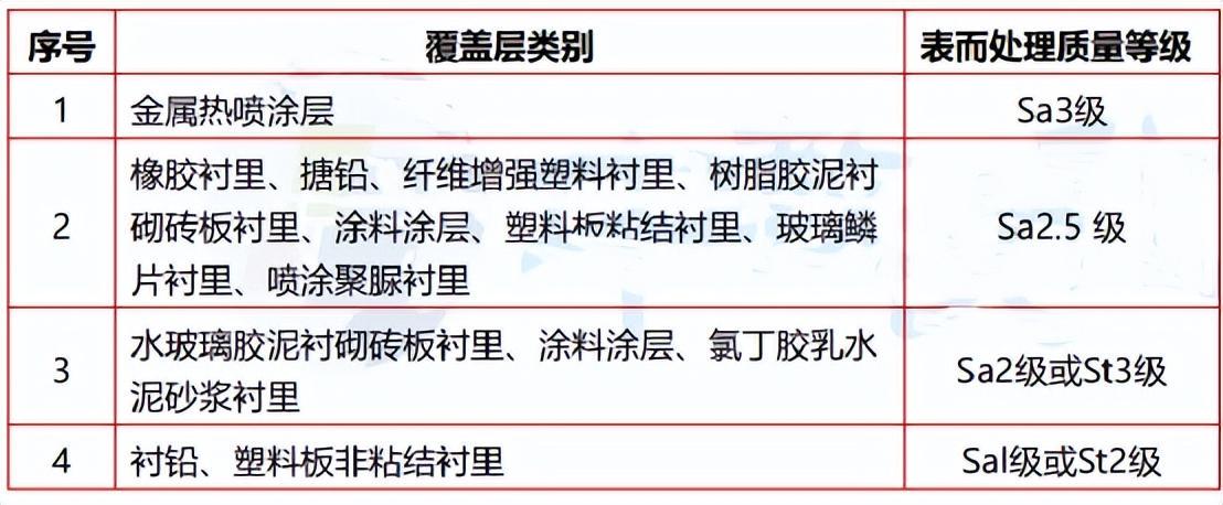 设备及管道工程防腐蚀施工技术