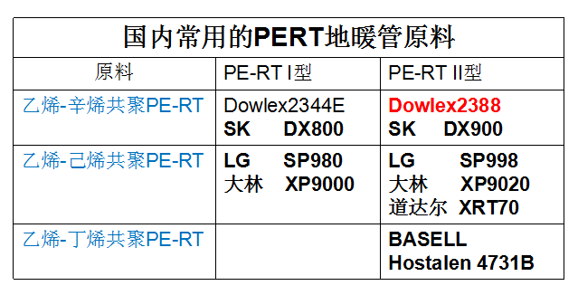 耐热聚乙烯(PE-RT)管材的加工工艺