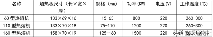 PPR、PE-RT热熔承插焊接施工方法