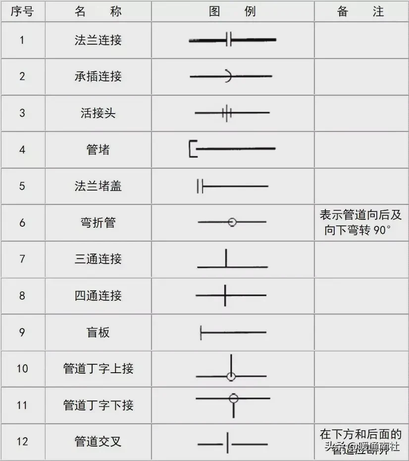 给排水图例大全