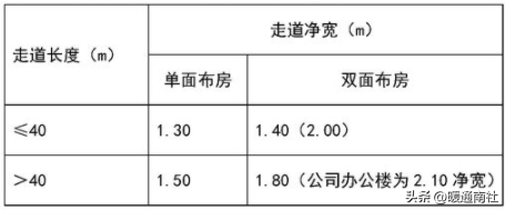 给排水、强弱电、采暖、消防等基本示图讲解