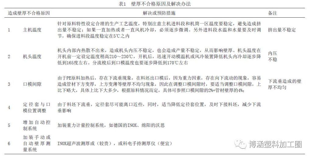 PE管材加工技术难题及解决办法