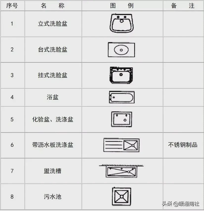 给排水图例大全