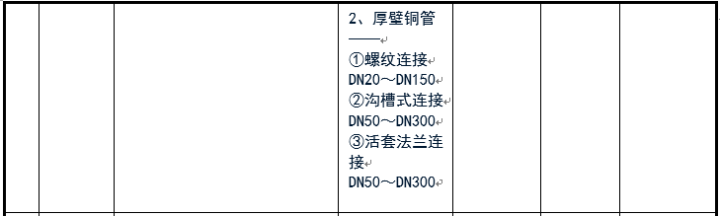 给排水常用管道及选用规范