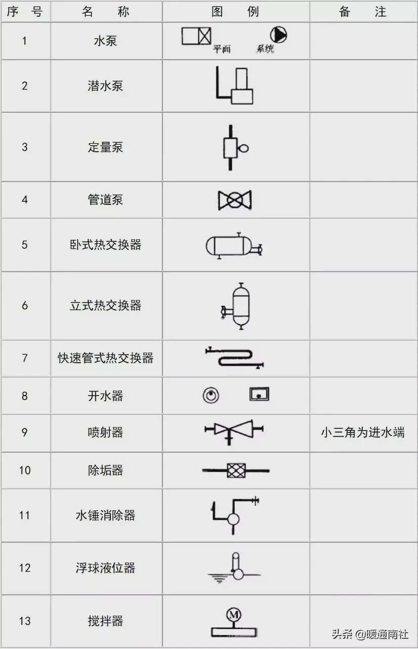 给排水图例大全