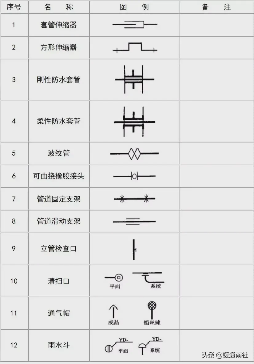 给排水图例大全