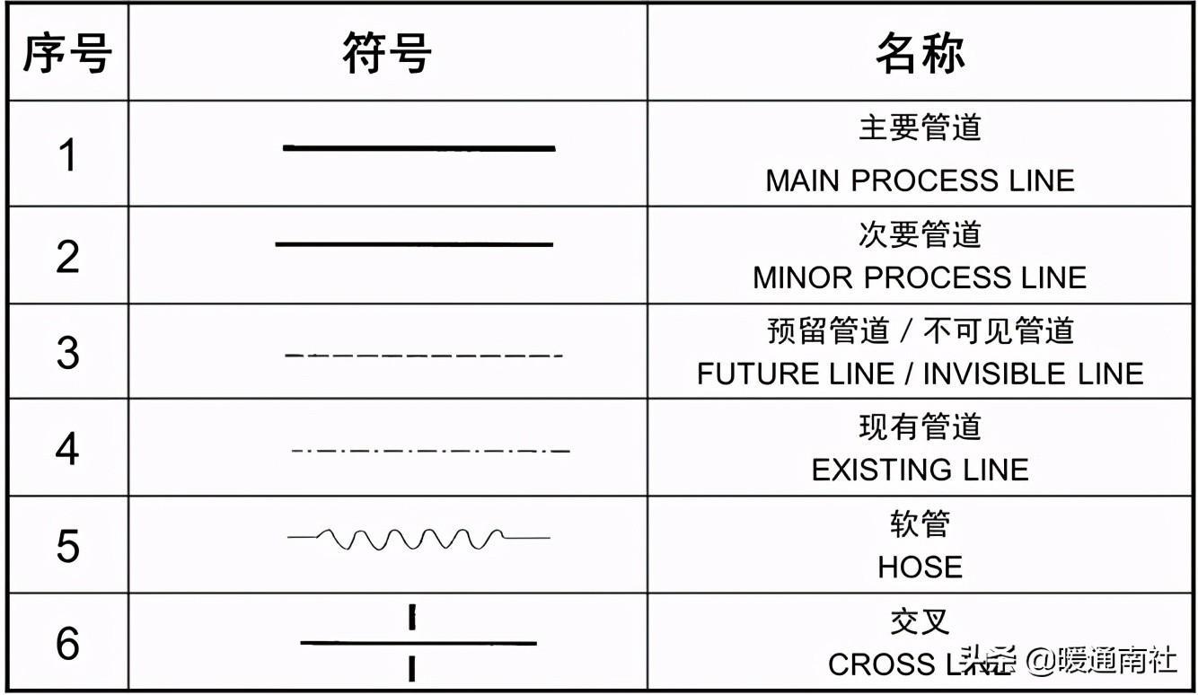 工艺管道设计图例
