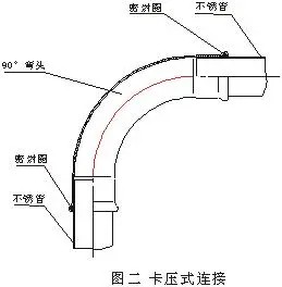 不锈钢水管的连接方式有哪些