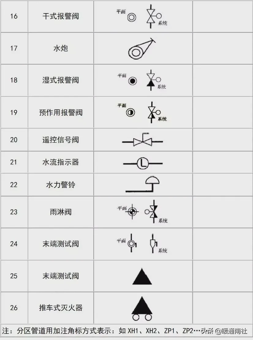 给排水图例大全