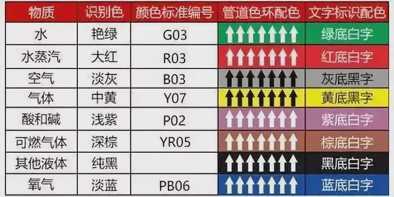 工厂的血管——管道,你了解多少?