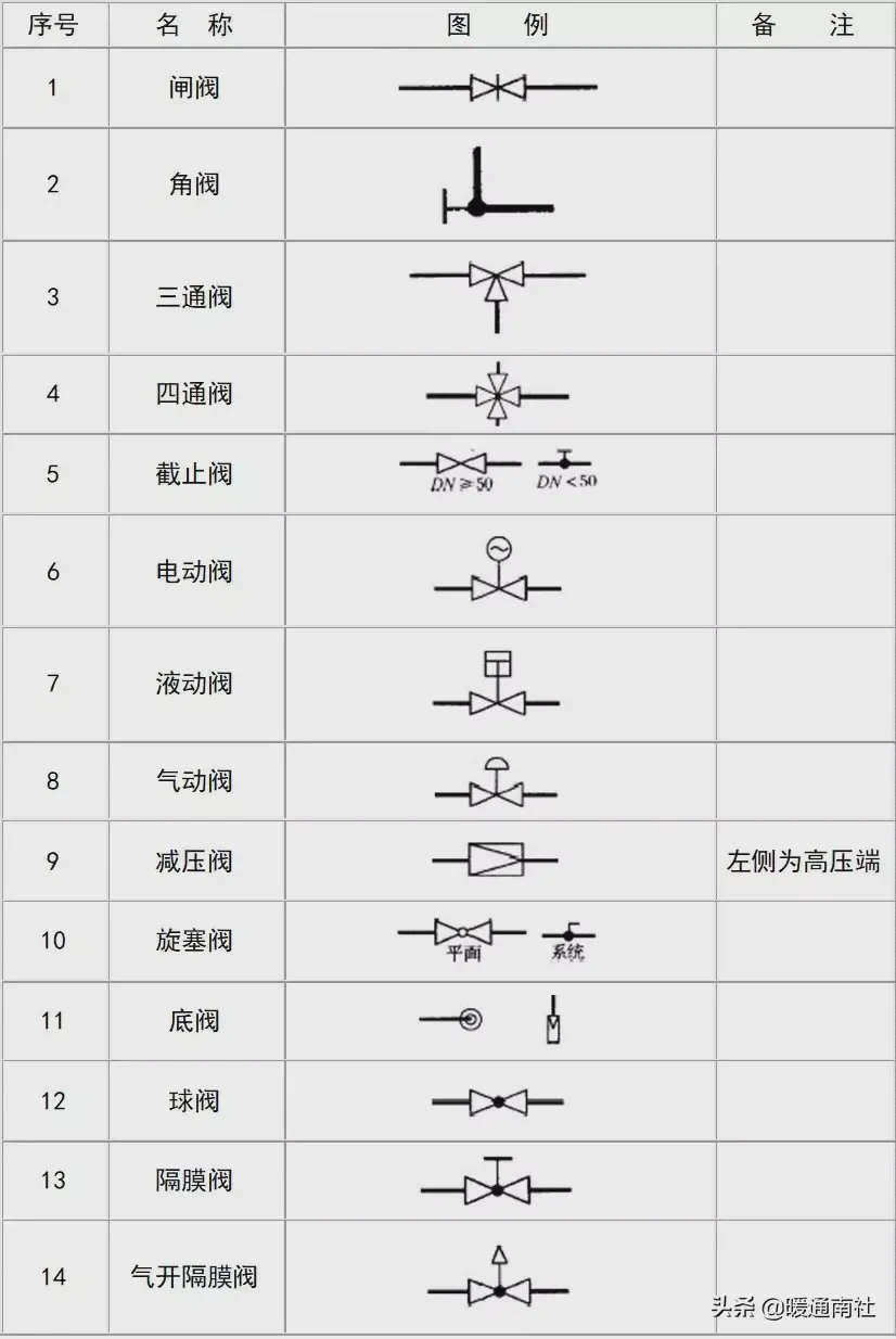 给排水图例大全