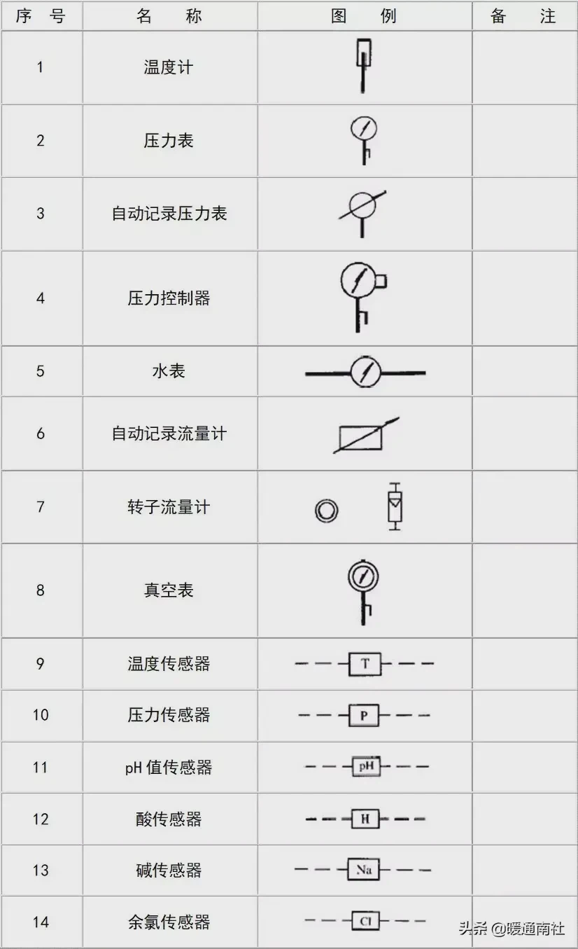 给排水图例大全