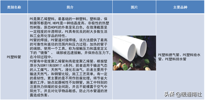 管材主要分类及简介