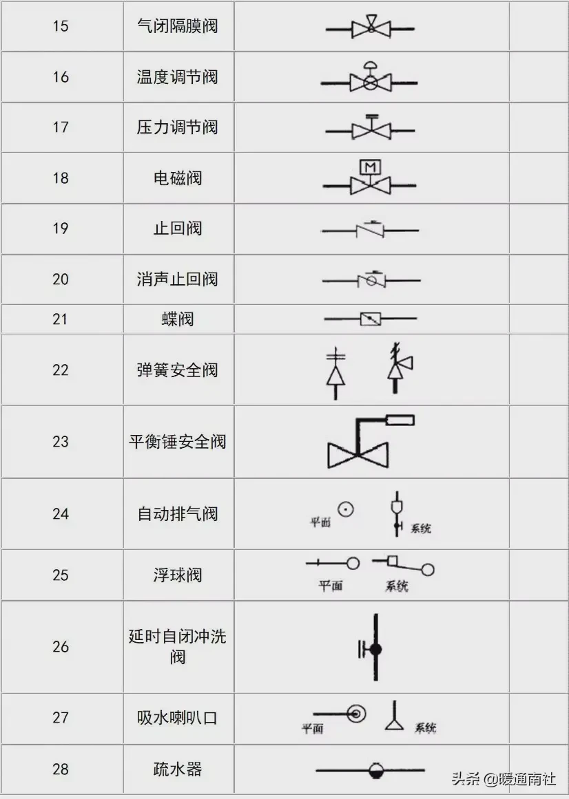 给排水图例大全
