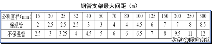 给水管道明装、暗装敷设详解