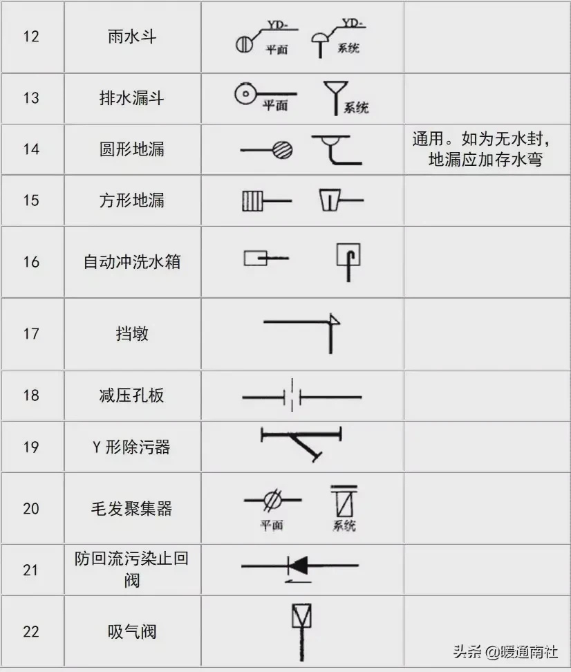 给排水图例大全