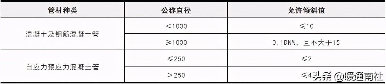 给排水埋地管线指导手册
