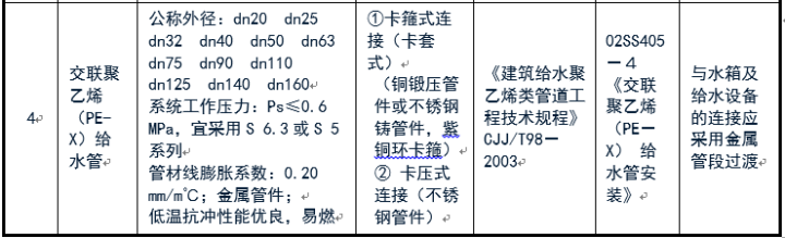 给排水常用管道及选用规范