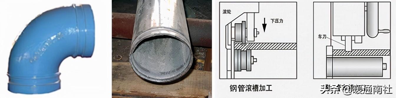 消防管道沟槽接口与连接