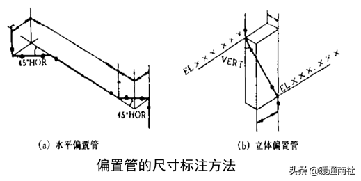 管道布置图识读与绘制