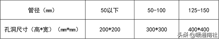 给水管道明装、暗装敷设详解