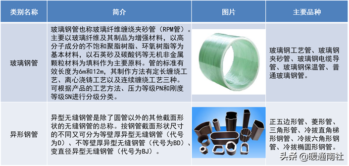 管材主要分类及简介