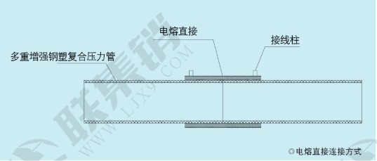 湖北多重增强钢塑复合压力管