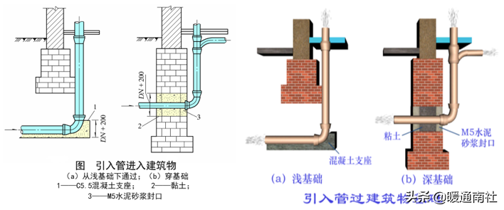 给水管道明装、暗装敷设详解