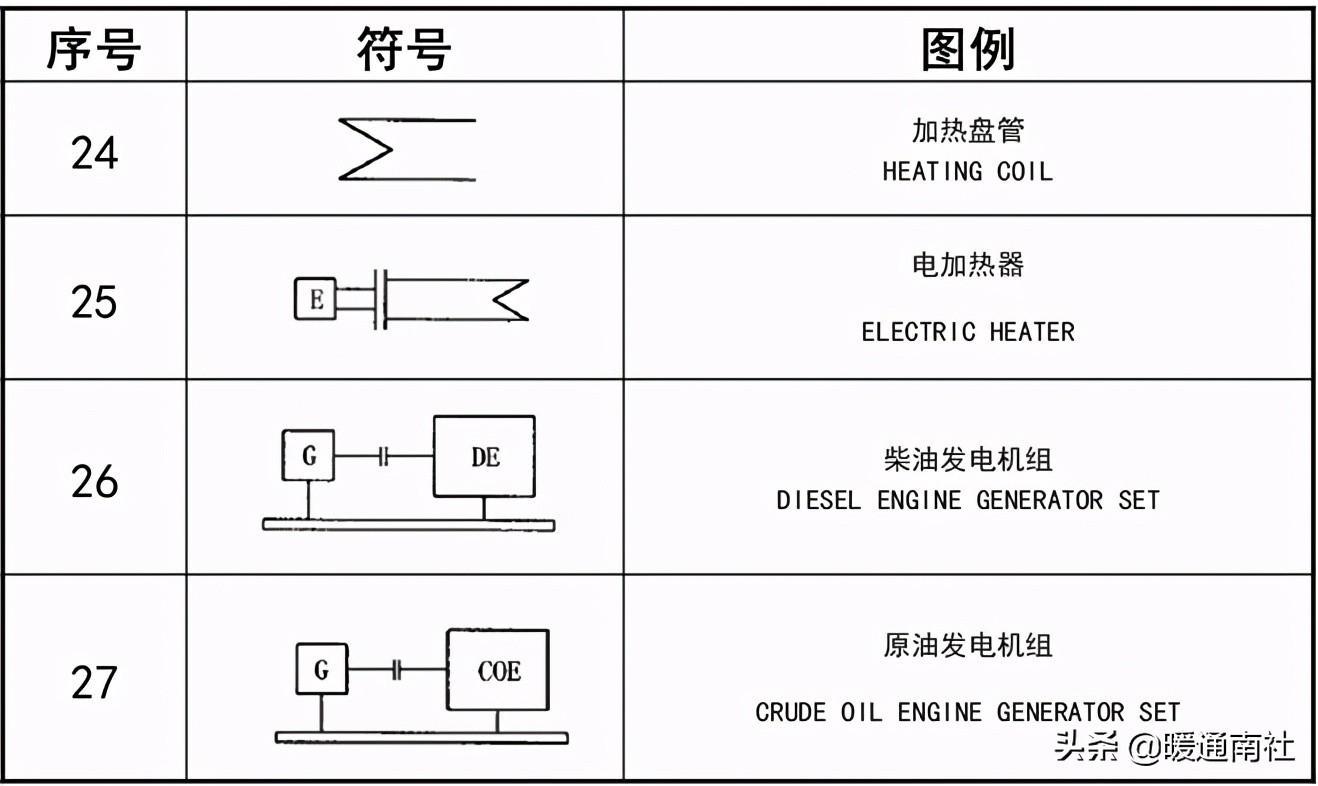 工艺管道设计图例