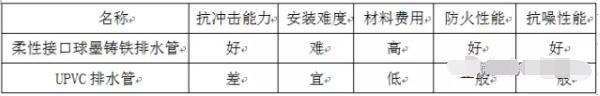 常用管材简介及选型