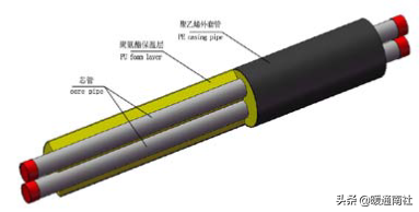 保温管技术应用