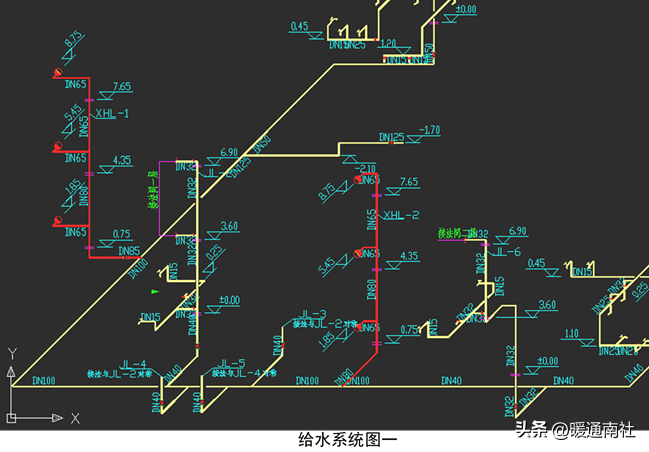 给排水、强弱电、采暖、消防等基本示图讲解