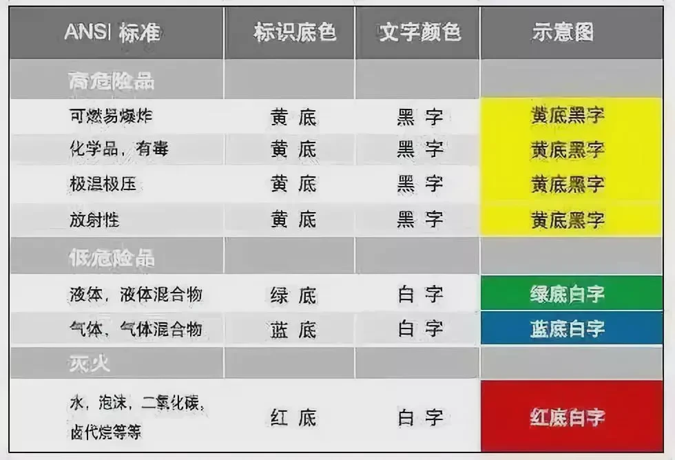 工厂的血管——管道,你了解多少?