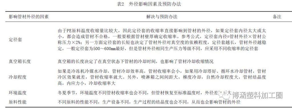 PE管材加工技术难题及解决办法