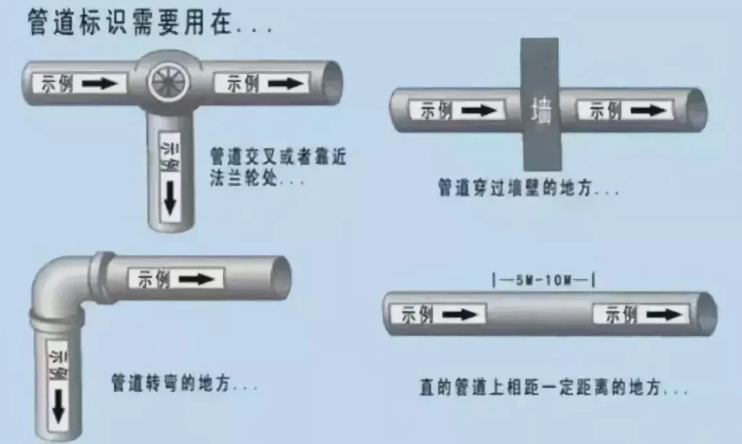 工厂的血管——管道,你了解多少?