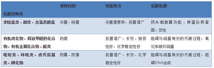 关于管道抗菌剂,你了解有多少?