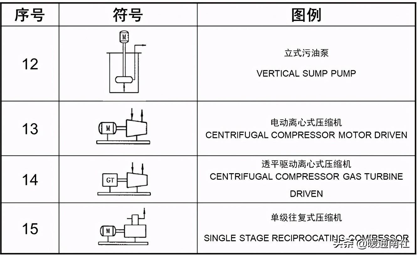 工艺管道设计图例