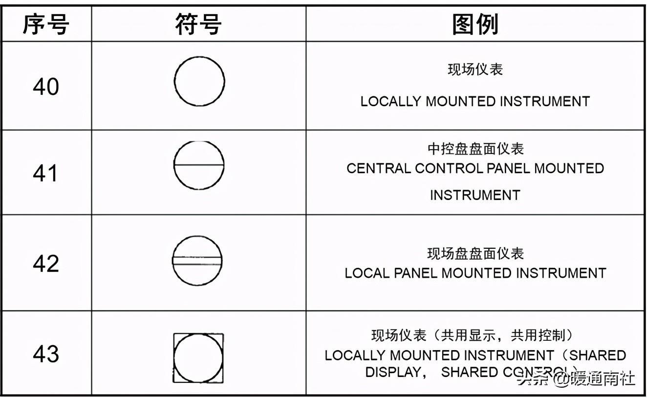 工艺管道设计图例