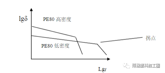 聚乙烯(PE)双壁波纹管生产技术详解