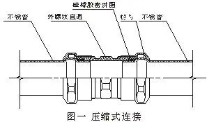 不锈钢水管的连接方式有哪些