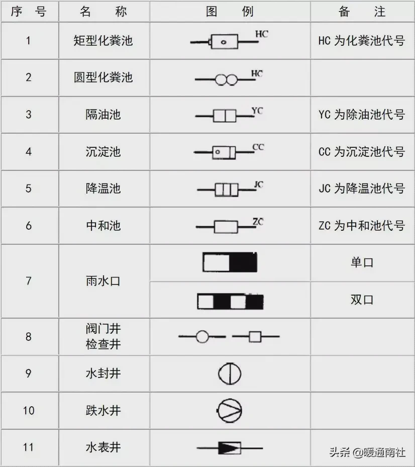 给排水图例大全