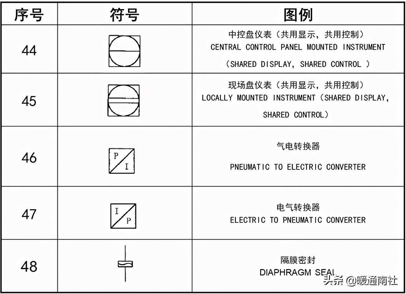 工艺管道设计图例