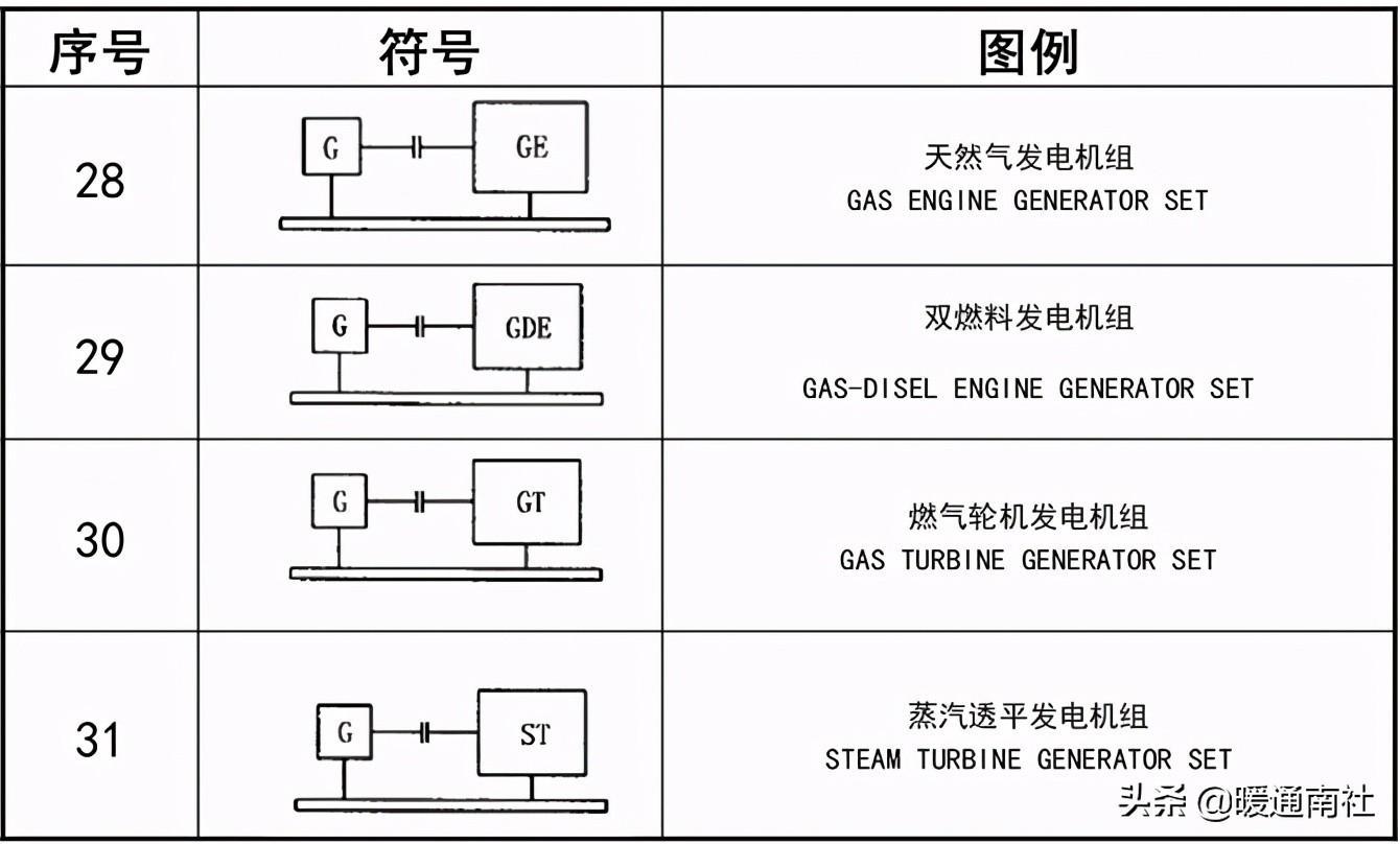 工艺管道设计图例