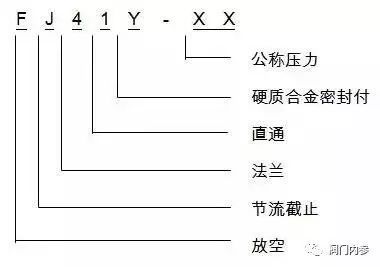 型号说明