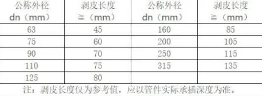 铝合金衬塑复合管施工工艺