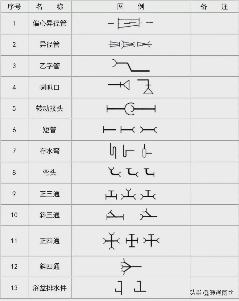 给排水图例大全