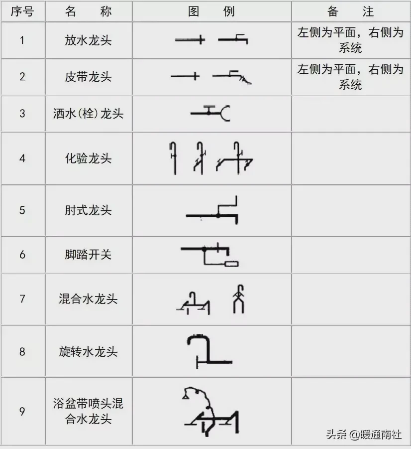 给排水图例大全
