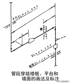 管道布置图识读与绘制