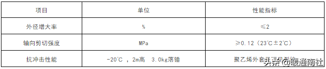 保温管技术应用