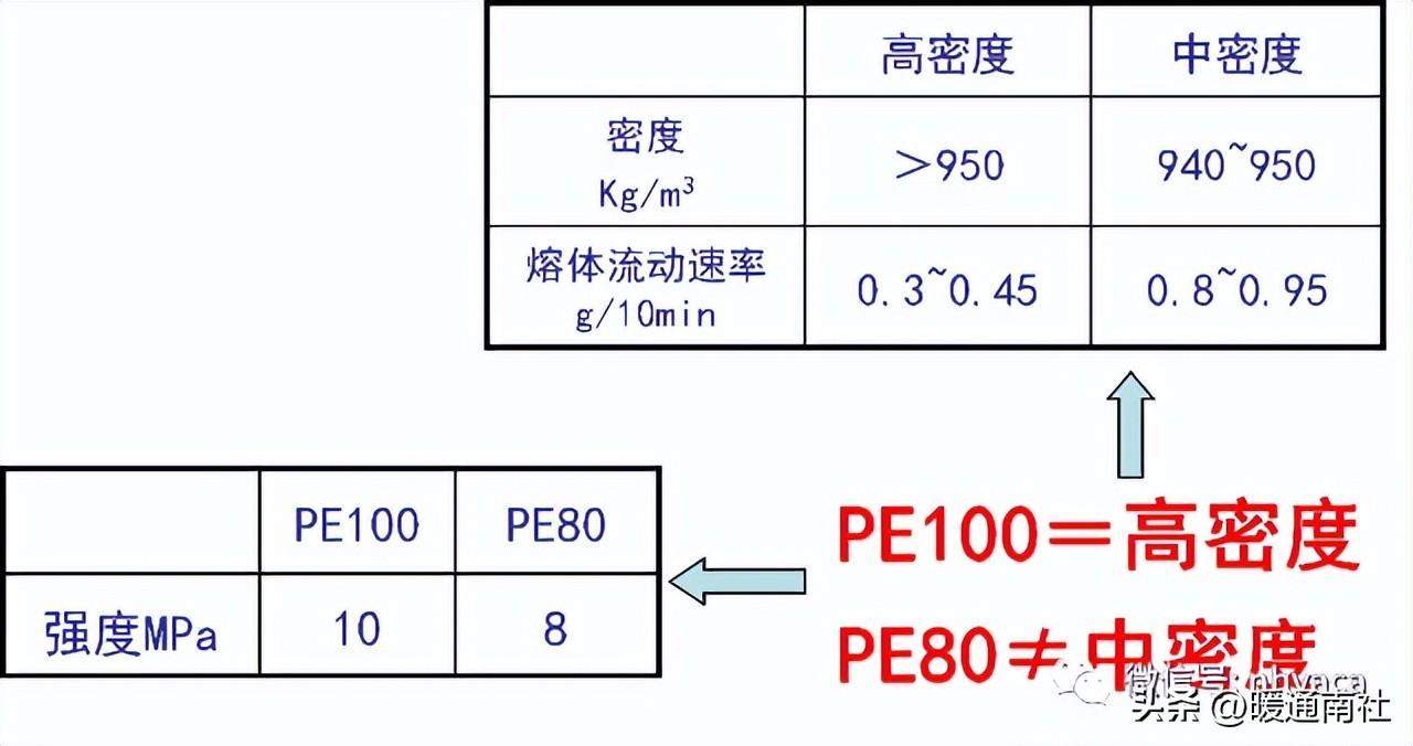 【详解】PE管道应用范围及焊接方法
